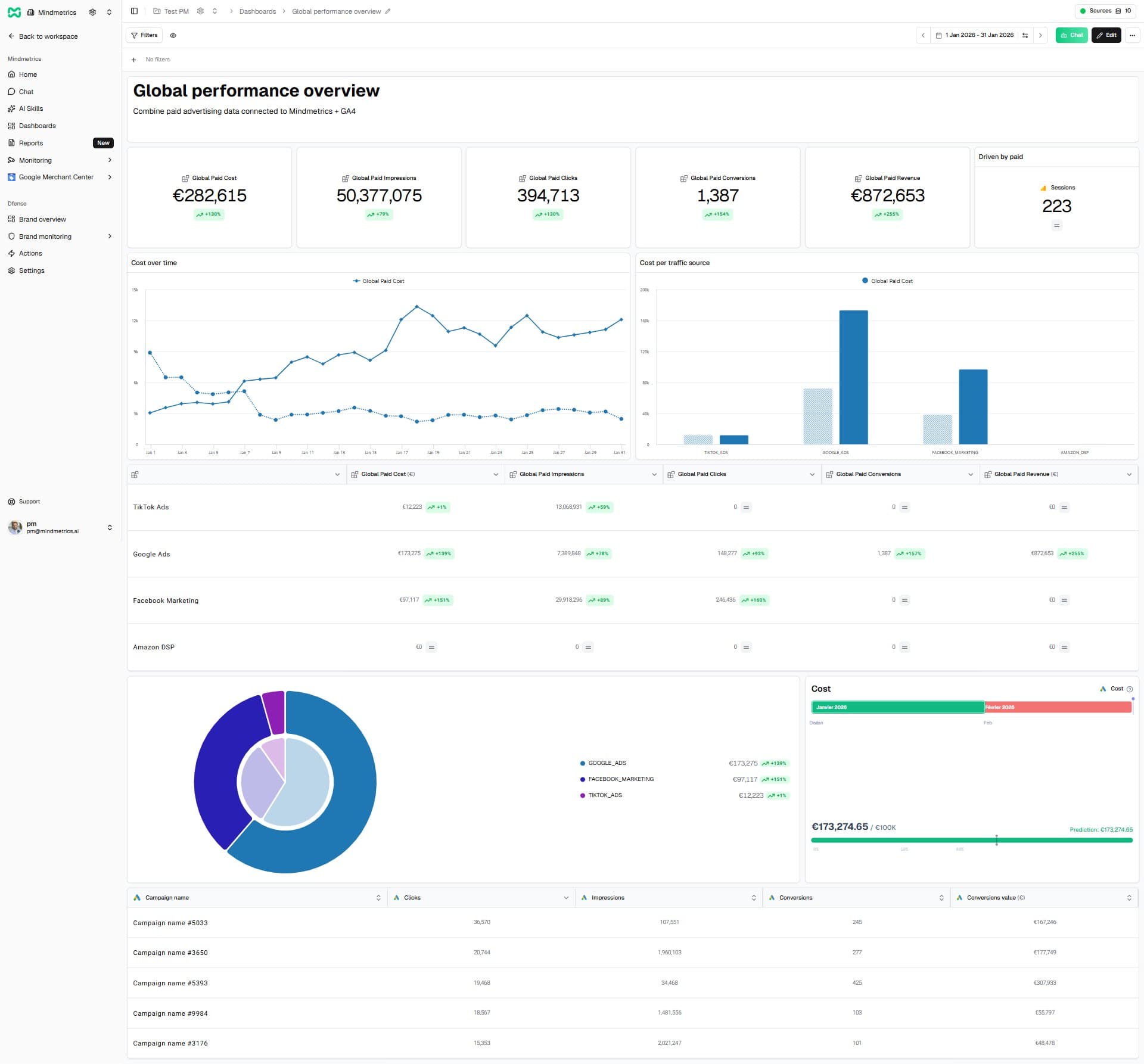 Mindmetrics interface conversationnelle IA publicitaire